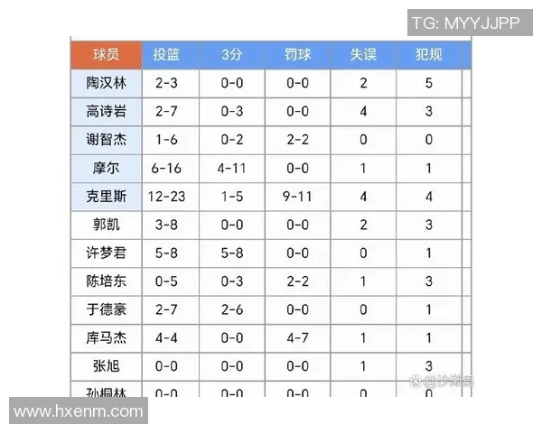 今晚CBA精彩对决广东队与福建队的比分预测与赛后分析